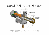 [반도체공정]주사전자현미경(Scanning Electron Microscopy)-16