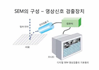 [반도체공정]주사전자현미경(Scanning Electron Microscopy)-17