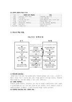 [간호학]문제중심학습법(Problem-Based Learning-PBL)에 대한 고찰-2