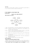 [간호학]문제중심학습법(Problem-Based Learning-PBL)에 대한 고찰-4