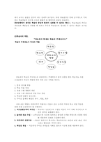 [간호학]문제중심학습법(Problem-Based Learning-PBL)에 대한 고찰-5
