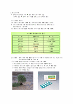 [생약학]천연의약품과 화학의약품-2
