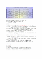 [생약학]천연의약품과 화학의약품-3