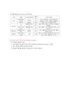 [생약학]천연의약품과 화학의약품-6