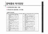 [약과건강]강박증 유형과 정의, 사례, 치료법-3