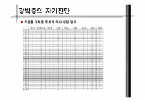 [약과건강]강박증 유형과 정의, 사례, 치료법-4