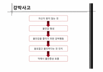 [약과건강]강박증 유형과 정의, 사례, 치료법-6