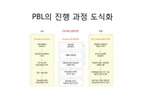 [간호학] PBL학습과정 및 효과-4