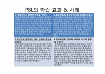 [간호학] PBL학습과정 및 효과-6