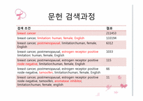 [EBM]Breast Cancer 치료 약제 선택-7