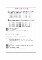 [아동음악과 동작]`커다란 순무 음악극` 활동 계획안-6