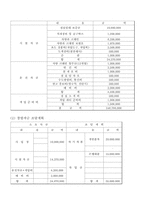[사업계획서]간판 청소 대행업-9