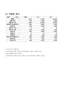 [사업계획서]간판 청소 대행업-11