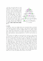 [독후감]인생코치 독서보고서-3