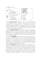 [독서감상문]성공하는사람들의7가지습관-2