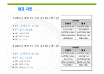 LG엑스캔버스(XCANVAS) 광고전략과 마케팅분석-9