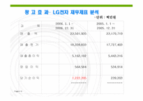 LG엑스캔버스(XCANVAS) 광고전략과 마케팅분석-13