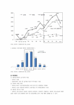 다양한가족 유형별 현황과 개선방안-11