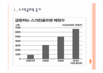 [스크린골프]스크린 골프 시장의 성장과 진출전략 PPT자료-3