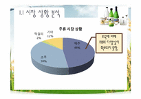 국순당 막걸리 마케팅stp,4p분석및 전략방안-8