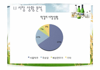 국순당 막걸리 마케팅stp,4p분석및 전략방안-9