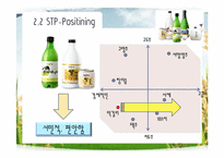 국순당 막걸리 마케팅stp,4p분석및 전략방안-20