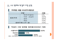 [막걸리]막걸리 시장의 성장과 업체들의 진출전략 PPT자료-14