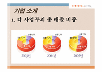 감성조명 필룩스(feelux)해외진출 마케팅사례-4