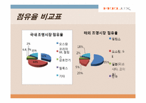 감성조명 필룩스(feelux)해외진출 마케팅사례-13