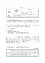 [지방재정] 지방재정의 확충방안-7