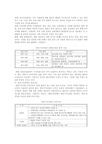 [지방재정] 지방재정의 확충방안-18