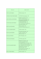 생물과학1A)우리주변습지생태계를 구성한먹이사슬과 에너지흐름을 설명하시오ok-7