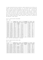 유아교육기관운영4B)영유아유치원의시설교육과정의운영및 교육학습방법교직원복지후생에평가기술ok.-4