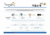 웅진코웨이 마케팅 STP,SWOT,4P분석및 마케팅전략제시-7