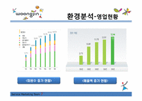 웅진코웨이 마케팅 STP,SWOT,4P분석및 마케팅전략제시-11