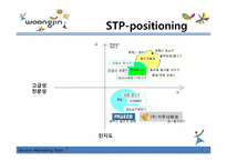 웅진코웨이 마케팅 STP,SWOT,4P분석및 마케팅전략제시-14