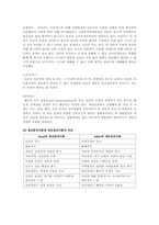 정신건강1C)성격이론들을 비교 설명하시오.-9