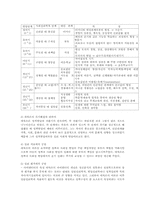 정신건강1C)성격이론들을 비교 설명하시오0k.-8