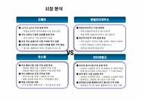 중장기 사업계획서(IT 관련)-7