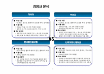 중장기 사업계획서(IT 관련)-8