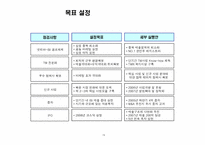 중장기 사업계획서(IT 관련)-16