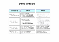 중장기 사업계획서(IT 관련)-17