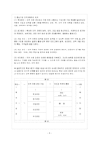 [방통대 경영학과 2학년 중소기업경영론 D형] 중소기업의 인적자원관리에 관하여 설명하시오.-7