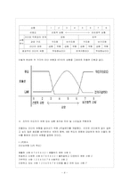 [방통대 간호학과 4학년 간호지도자론 B형] 피들러의 상황적합 모형에 근거해서 자신이 속해있는 조직 또는 집단-5