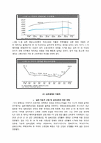 현대자동차 실버마케팅 전략-2
