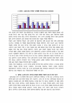 현대자동차 실버마케팅 전략-3