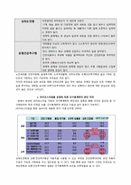 현대자동차 실버마케팅 전략-7