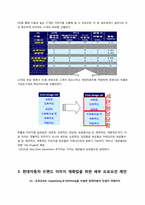 현대자동차 실버마케팅 전략-10