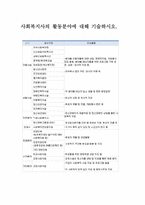 사회복지사의 활동분야에 대해 기술하시오.-1