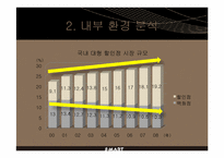 이마트 중국진출 국제마케팅전략 파워포인트-7